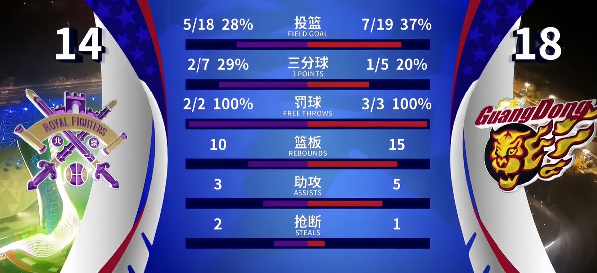篮球小学生基本功训练教学反思怎么写_2